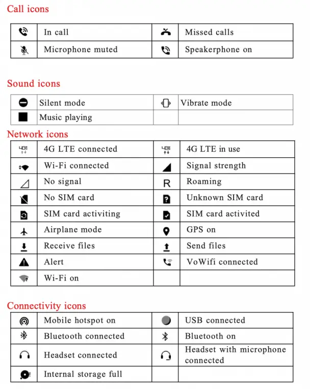 Verizon Kyocera Flip Phone Icon Meanings