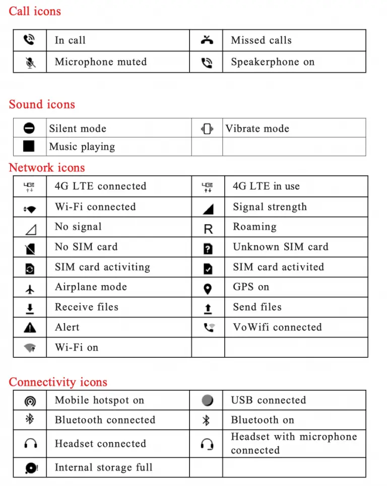 Verizon Kazuna eTalk Flip Phone Troubleshooting, Tips & Tricks ...