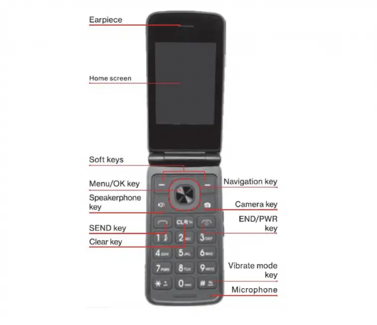 Verizon Etalk Phone Manual Pdf